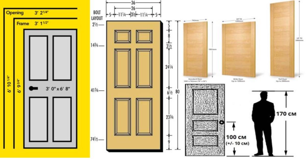 Ten Standard Doors