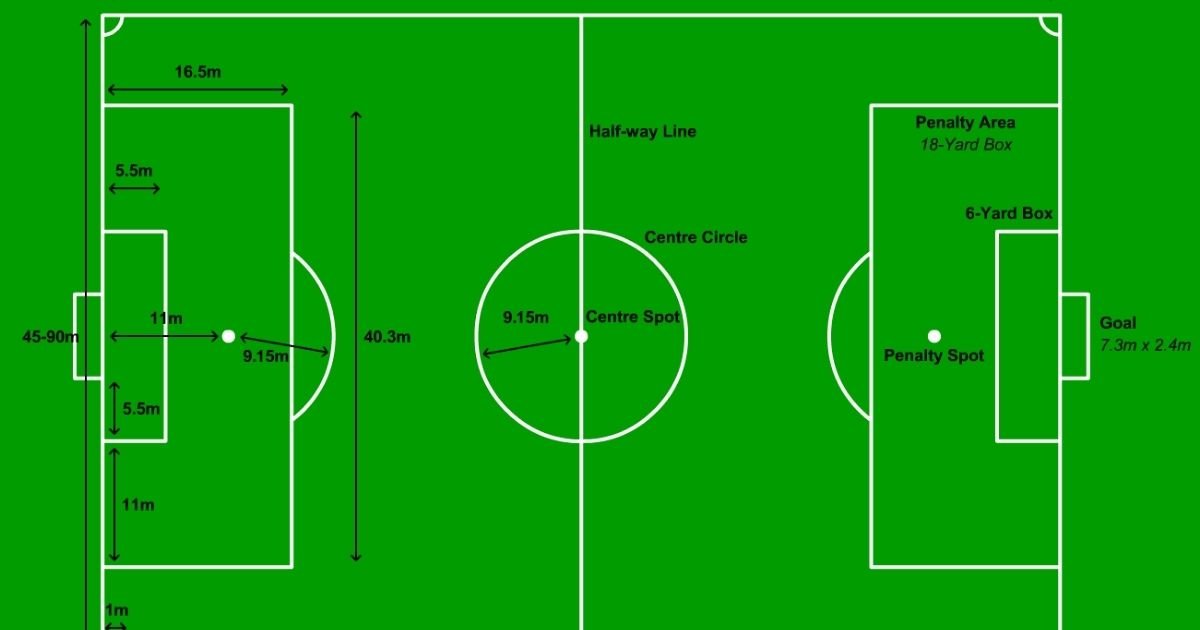 A Football Field’s Width