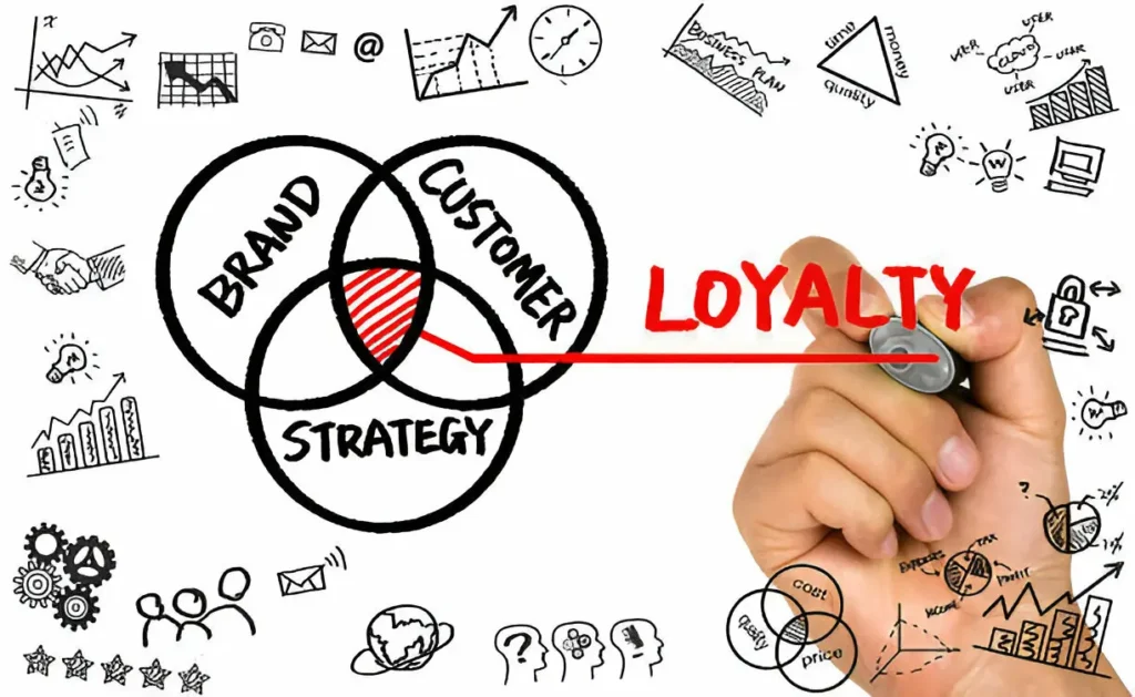 How to Build a Customer-Centric Marketing Strategy That Drives Loyalty and Long-Term Growth
