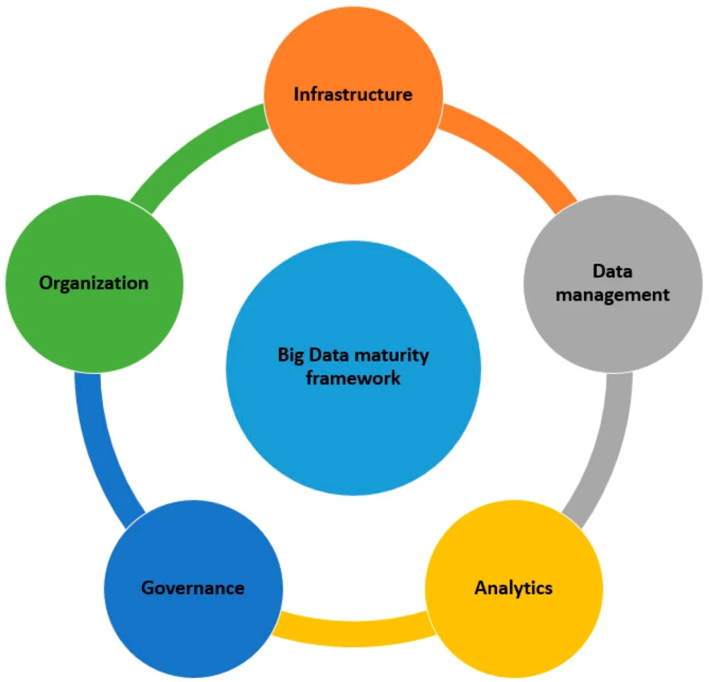 Why Data Maturity Models Matter When Implementing AWS Data Catalog