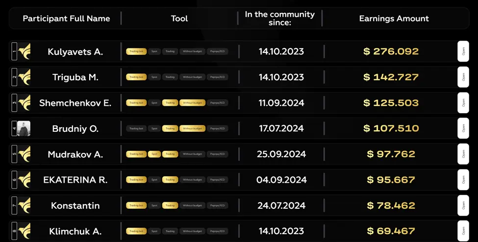 Oleksandr Orlovskyi’s FFA Everything You Need to Know About the Crypto Community