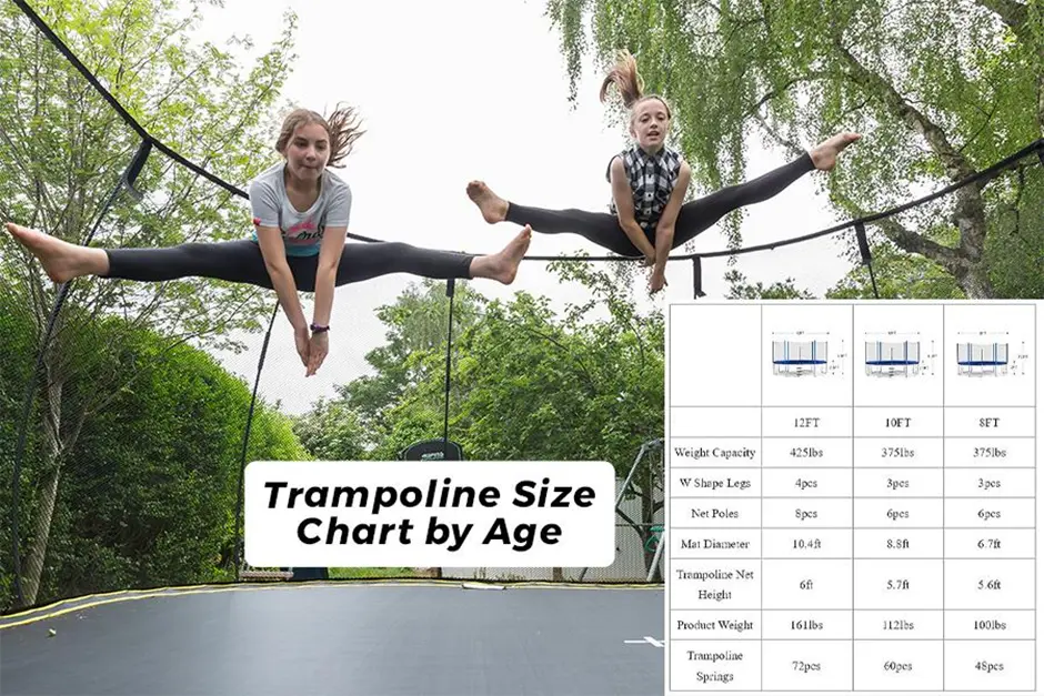 The Ultimate Trampoline Size Chart for Children, Teens and Adults